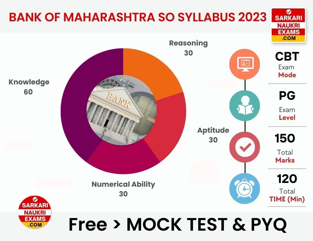 Bank of Maharashtra SO Syllabus 2024 Exam Pattern PDF Download