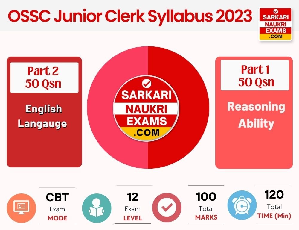OSSC Junior Clerk Syllabus 2024 Exam Pattern PDF Download