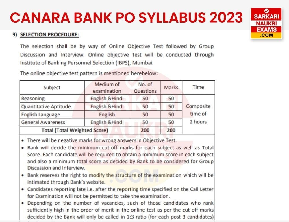 Canara Bank PO Syllabus 2024 Exam Pattern PDF Download (Hindi/English)
