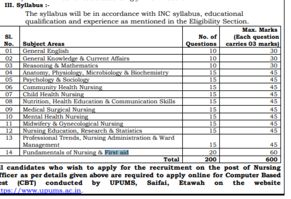 UPUMS Staff Nurse Syllabus 2024 | Exam Pattern PDF Download