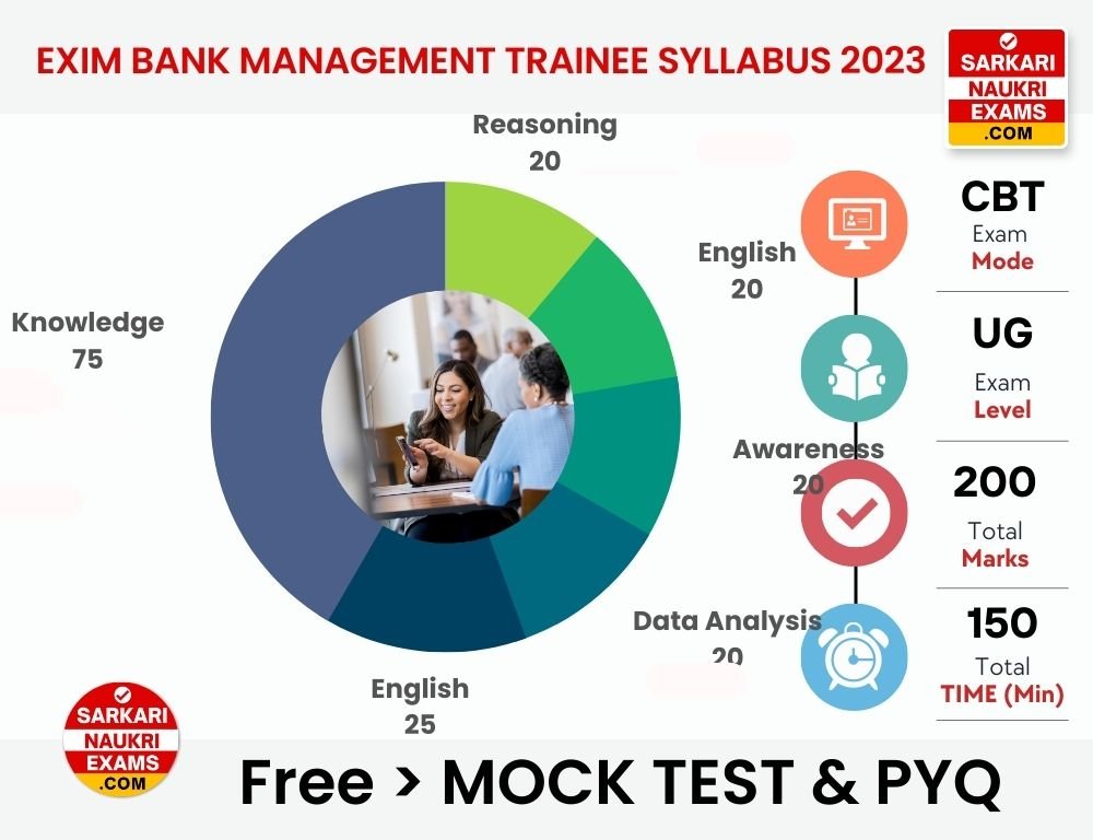 exim-bank-mt-syllabus-2023-exam-pattern-pdf-download