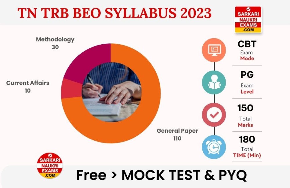 tn-trb-beo-syllabus-2024-exam-pattern-pdf-download-part-1-2