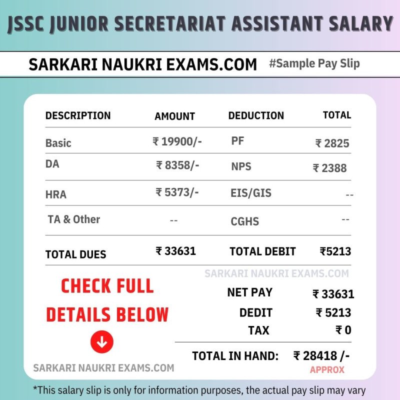 JSSC CGL Salary 2023 Jharkhand Monthly Payment In Hand Amount