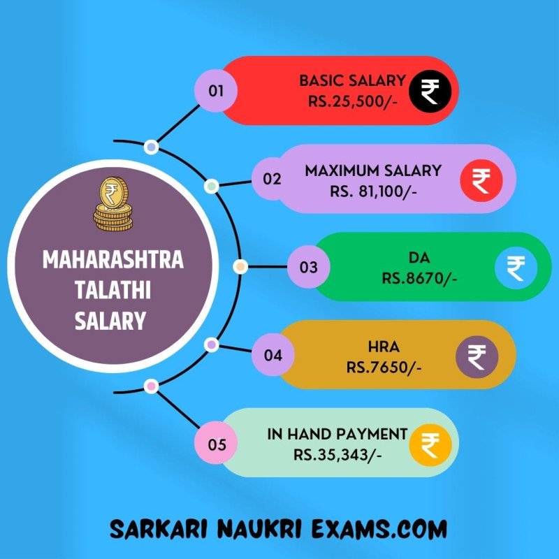 Maharashtra Talathi Salary 2023 | Revenue and Forest Department(RFD