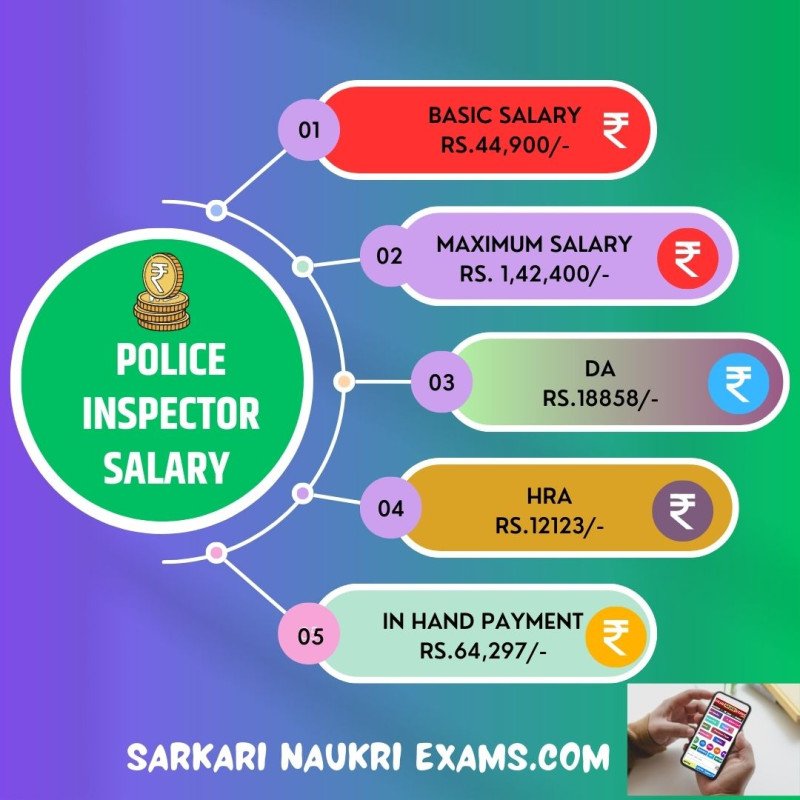 Police Inspector Salary 2024 Monthly Payment, In Hand Amount
