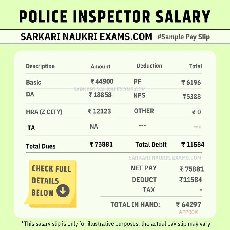 police-inspector-salary-2024-monthly-payment-in-hand-amount