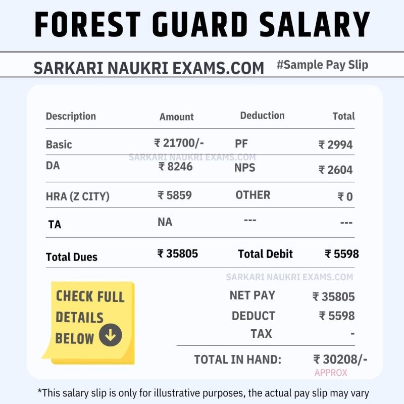 forest-guard-salary-2023-monthly-payment-in-hand-amount