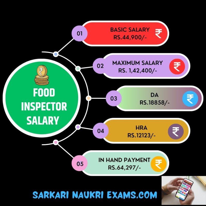 Food Inspector Salary 2023 Monthly Payment In Hand Amount