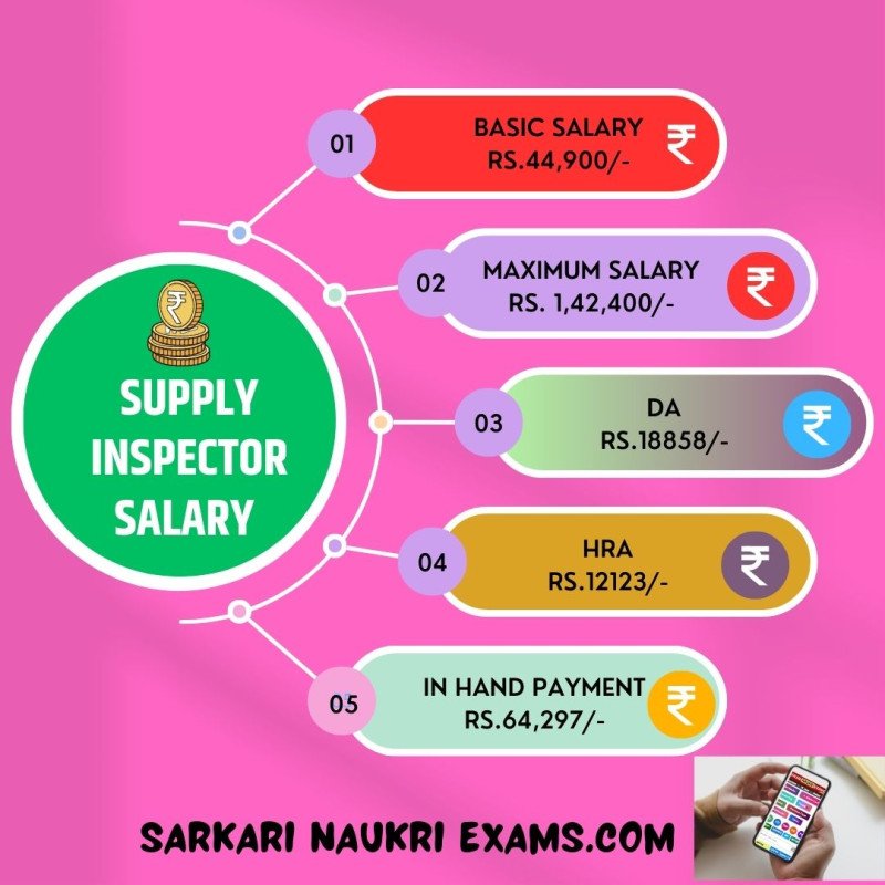 supply-inspector-salary-2024-monthly-payment-in-hand-amount