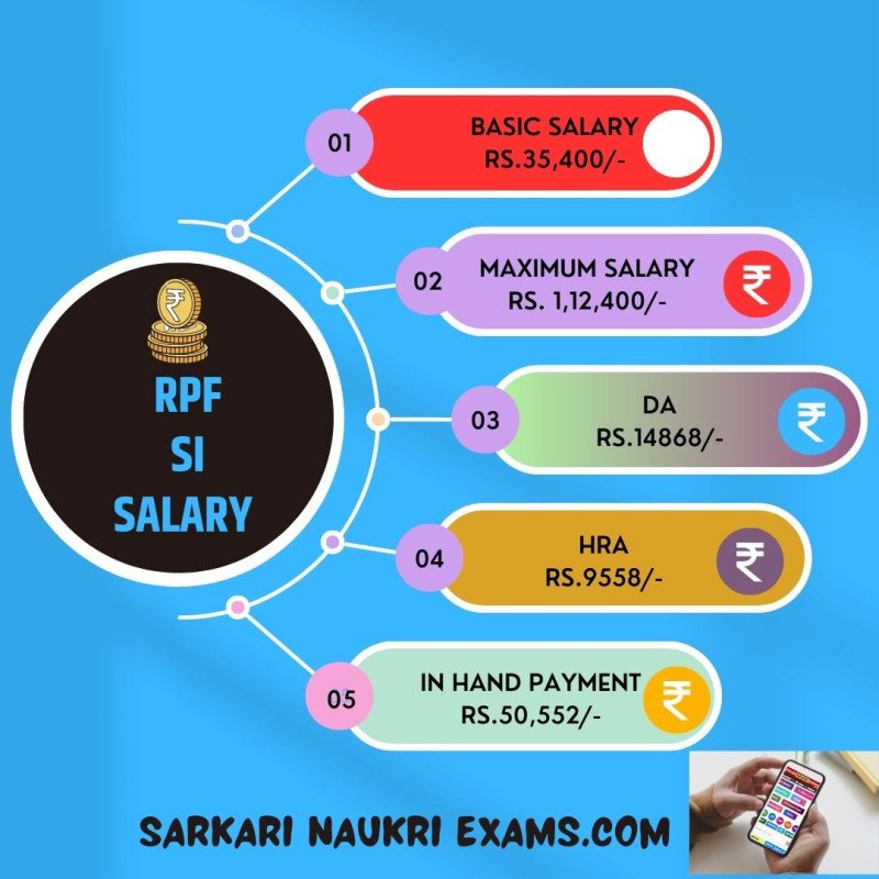 Rpf Si Salary Railway Police Force Sub Inspector Monthly