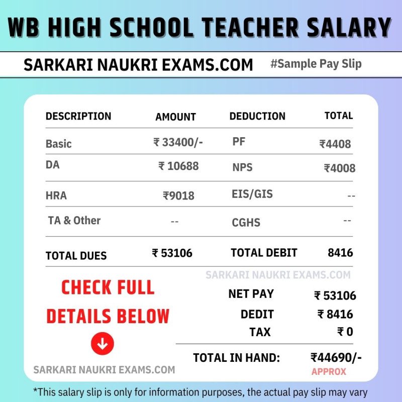 wb-primary-and-high-teacher-salary-2023-west-bengal-monthly-payment