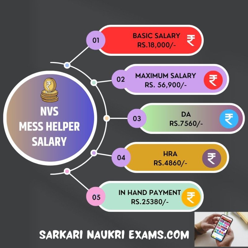 nvs-mess-helper-salary-2024-monthly-payment-in-hand-amount