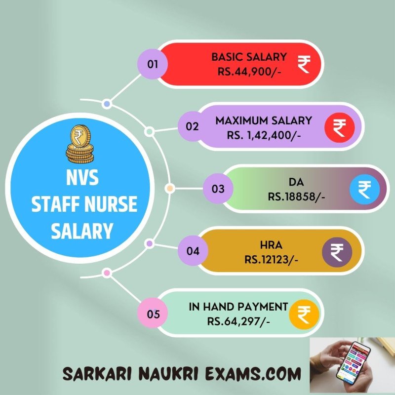 nvs-staff-nurse-salary-2023-monthly-payment-in-hand-amount