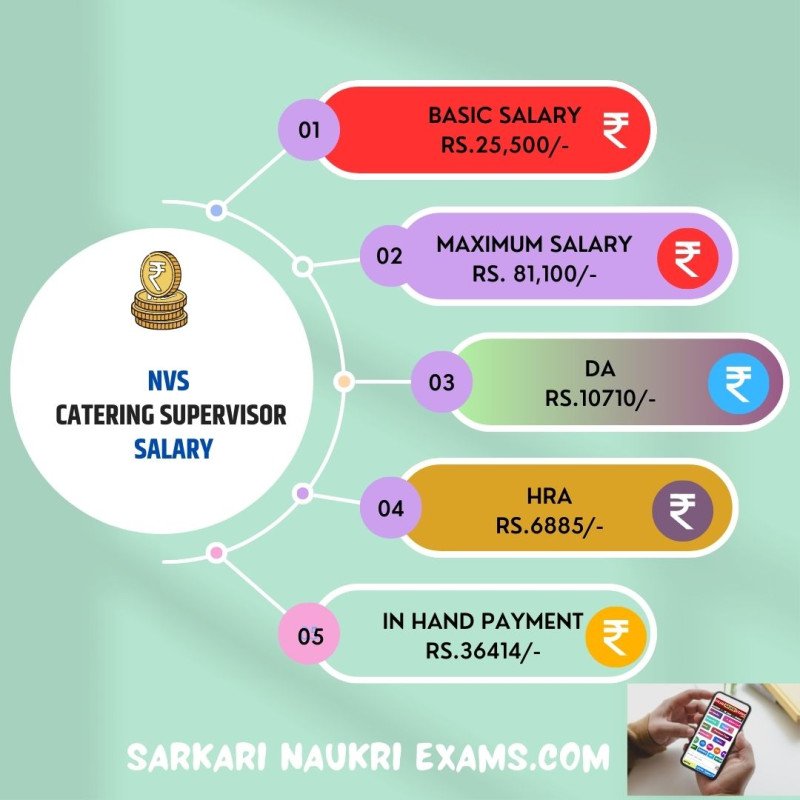 nvs-catering-supervisor-salary-2023-monthly-payment-in-hand-amount