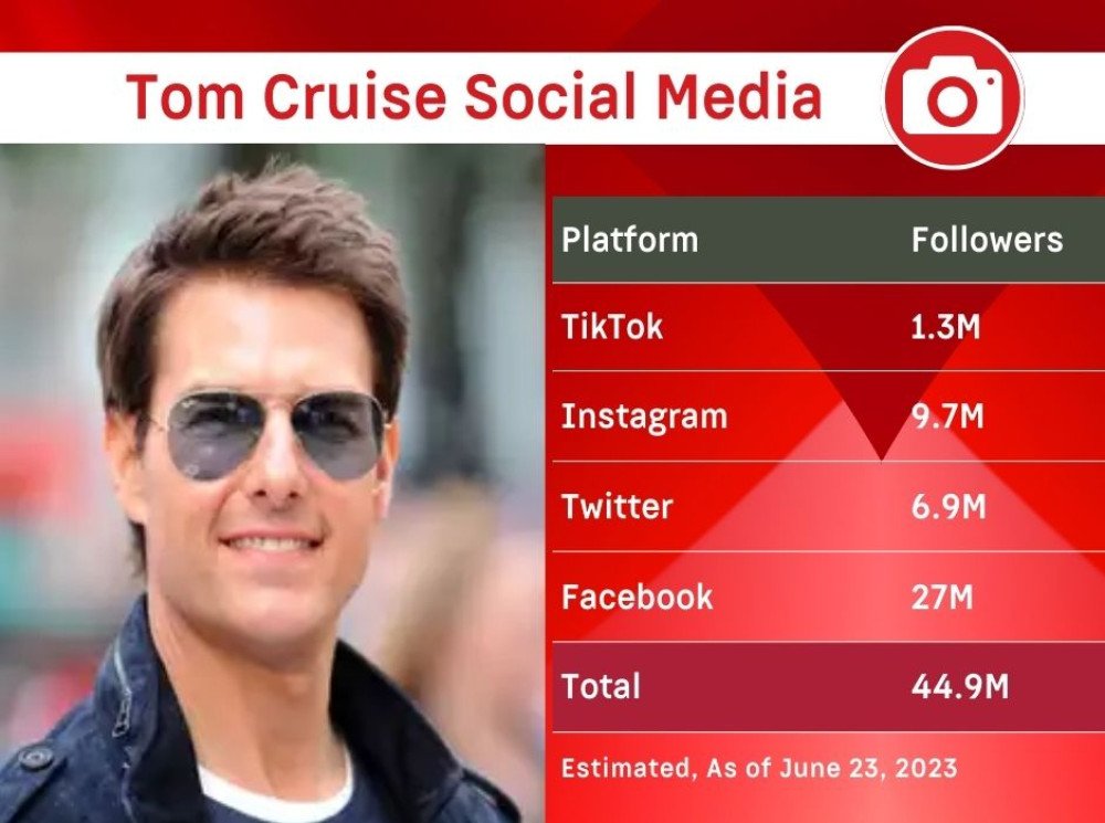 Tom Cruise Net Worth 2023 Age, Girlfriend/Wife, Salary Movie