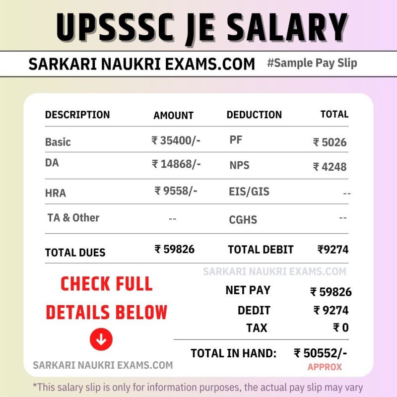 UPSSSC JE Salary 2023 Uttar Pradesh Junior Engineer Monthly Payment