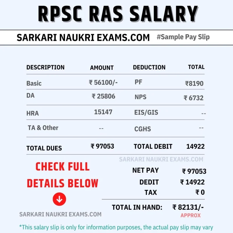 RPSC RAS Salary 2024 Monthly Payment, In Hand Amount