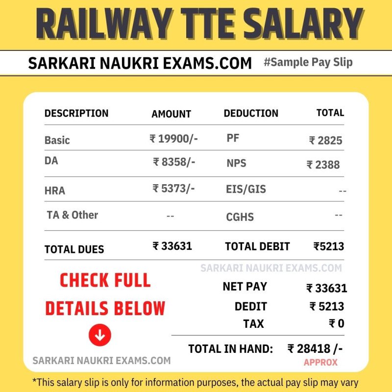 railway-tte-salary-2024-travelling-ticket-examiner-monthly-payment