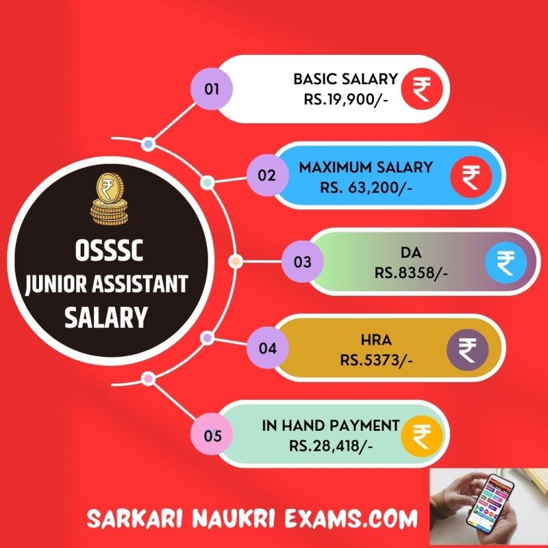 osssc-junior-assistant-salary-2023-odisha-monthly-payment-in-hand-amount