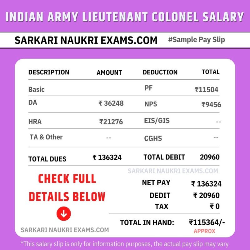 Indian Army Lieutenant Colonel Salary 2024 