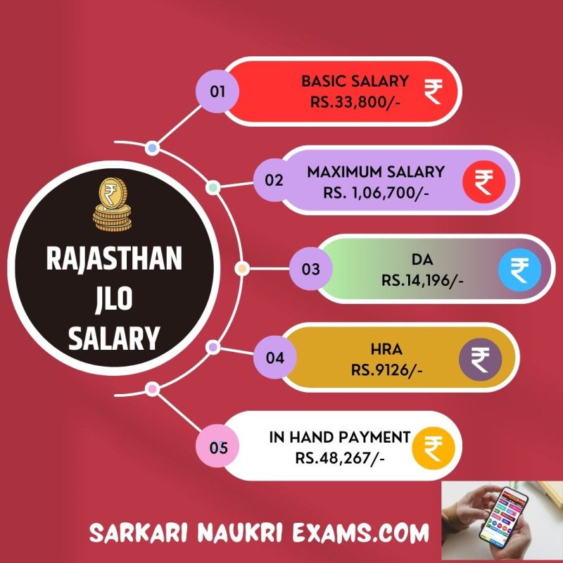 rpsc-junior-legal-officer-salary-2024-rajasthan-jlo-monthly-payment