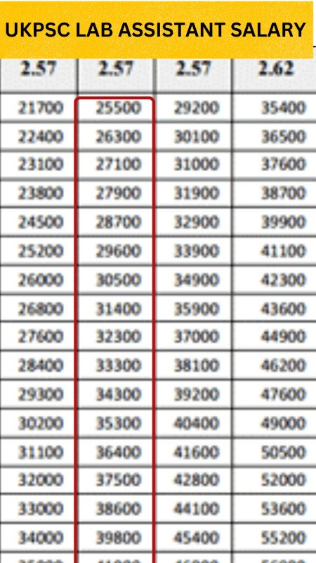 UKPSC Lab Assistant Salary 2024 Uttarakhand Monthly Payment In   1688799767UKPSC LAB ASSISTANT SALARY 