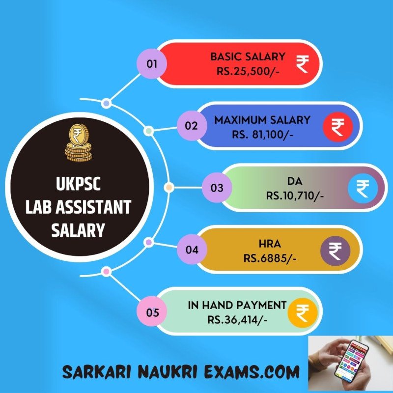 ukpsc-lab-assistant-salary-2024-uttarakhand-monthly-payment-in