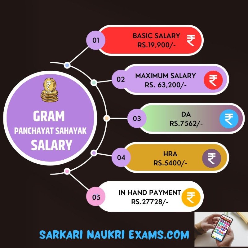 Gram Panchayat Sahayak Salary 2024 Monthly Payment, In Hand Amount