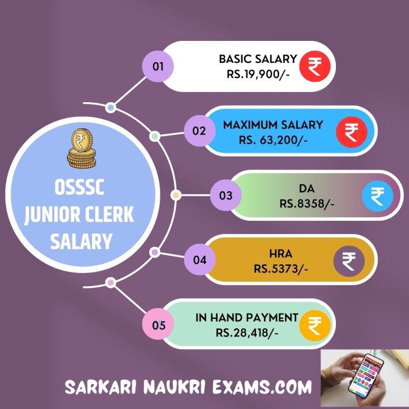 OSSSC Junior Clerk Salary 2024 Odisha OSSC Monthly Payment In Hand 