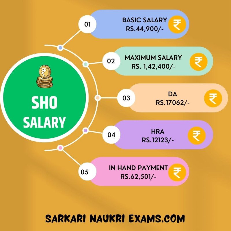 sho-salary-2024-station-house-officer-monthly-payment