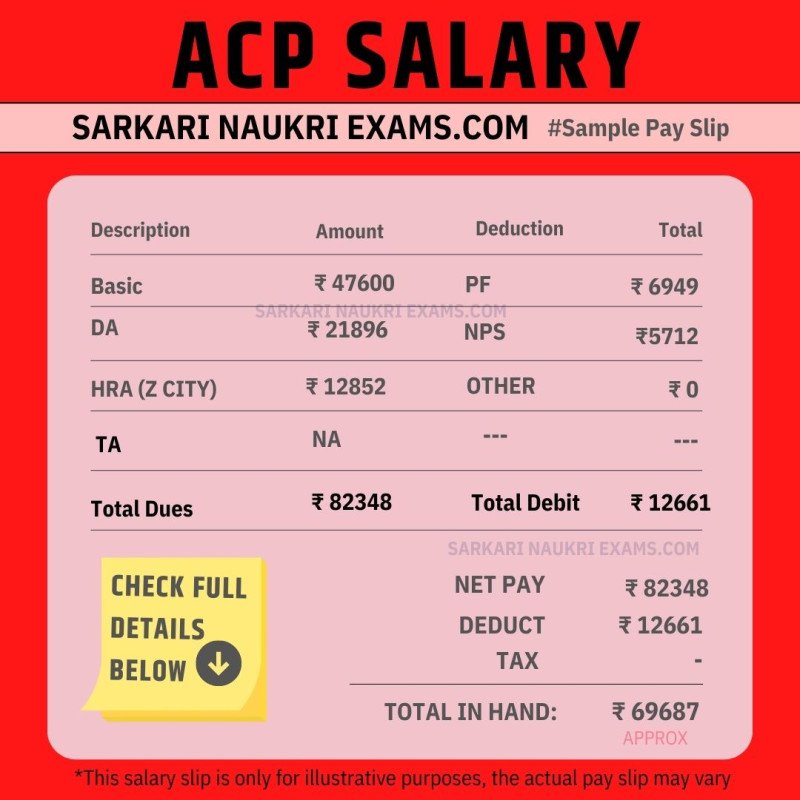 acp-salary-2024-additional-commissioner-of-police-monthly-payment-in