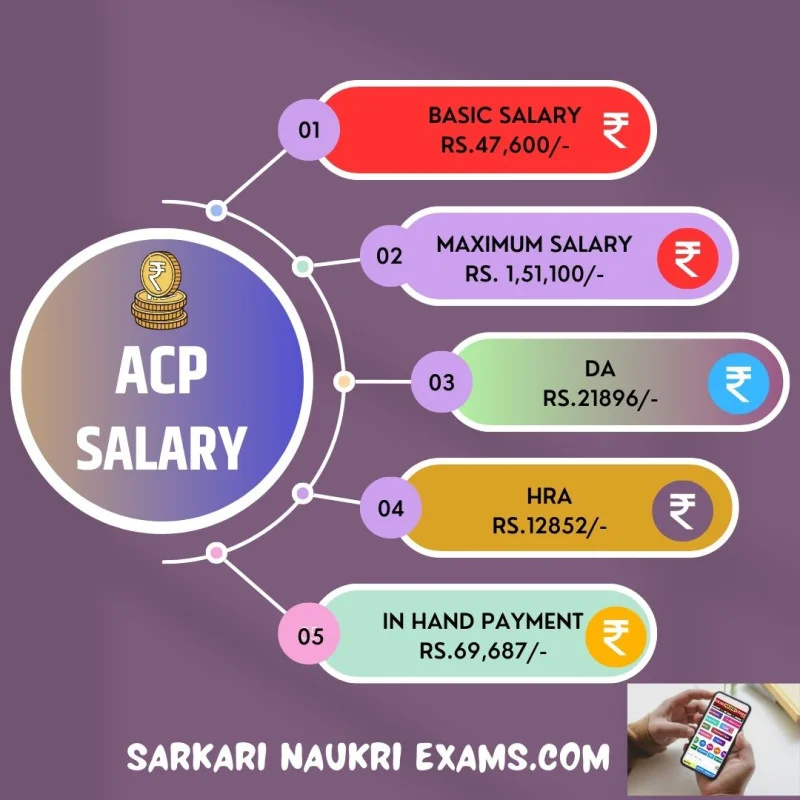 ACP Salary 2024 Additional Commissioner of Police Monthly Payment, In