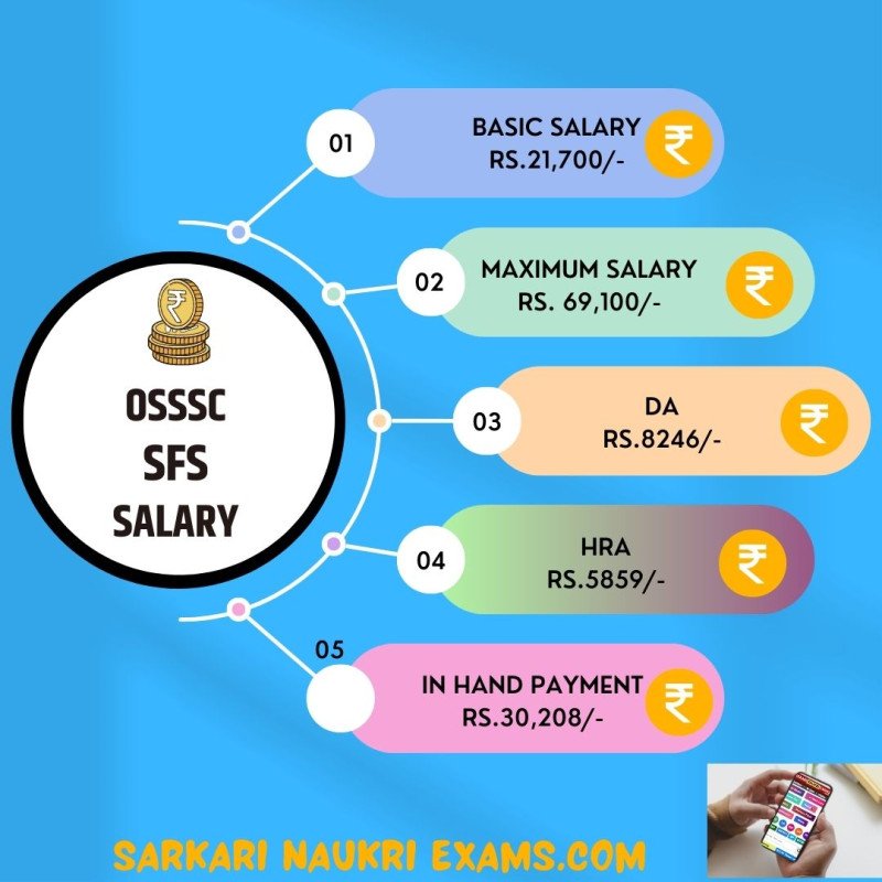 OSSSC Statistical Field Surveyor Salary 2023 | Odisha SFS Monthly ...