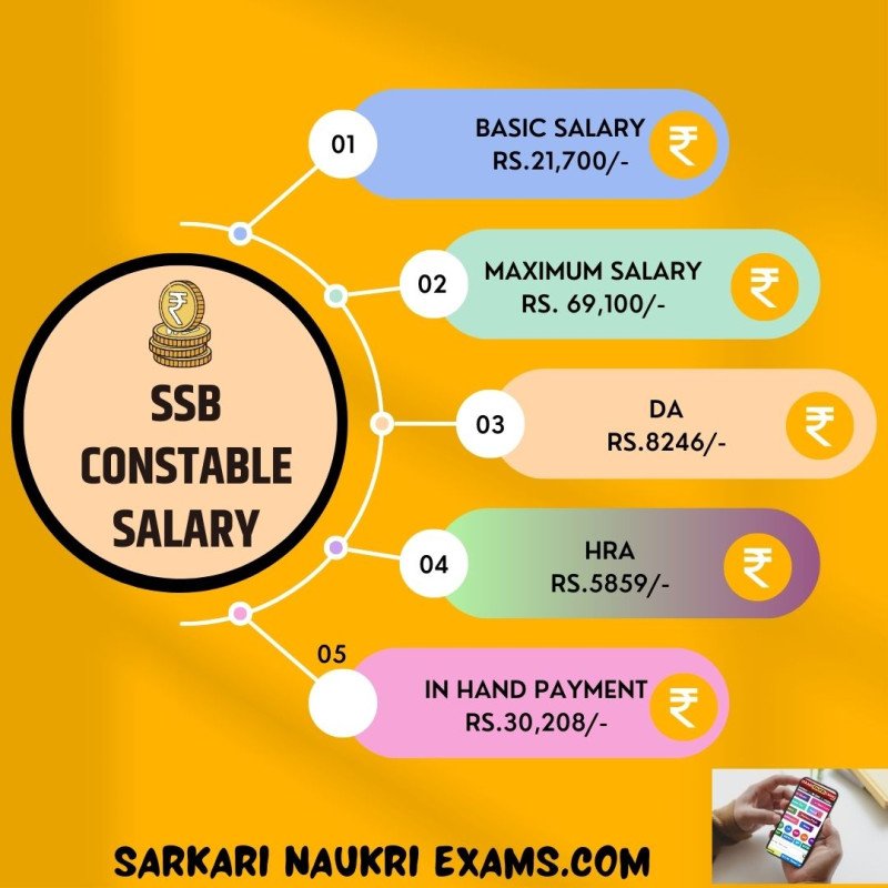 ssb-constable-salary-2024-sashastra-seema-bal-monthly-payment-in