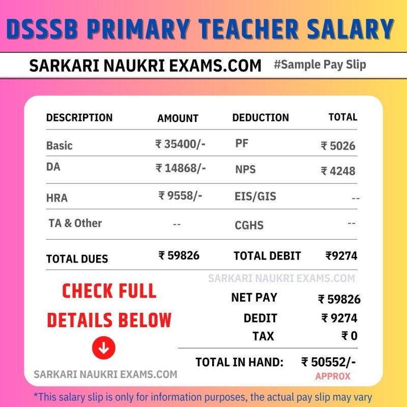 dsssb-primary-teacher-salary-2024-prt-monthly-payment-in-hand-amount