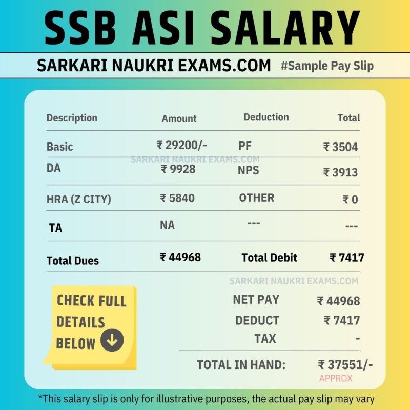 ssb-asi-salary-2024-sashastra-seema-bal-assistant-sub-inspector