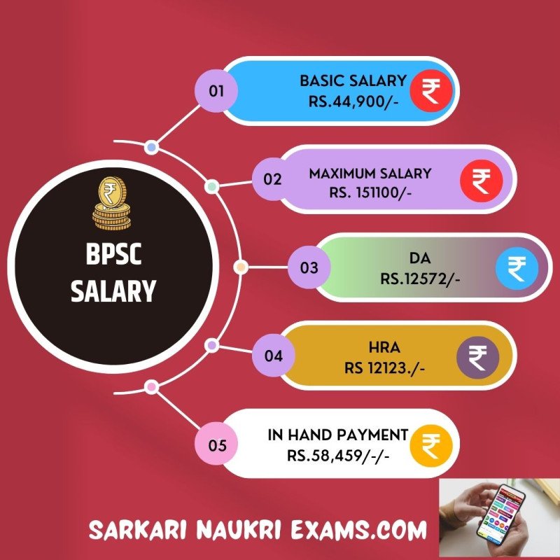 BPSC Salary 2024 Bihar Monthly Payment, In Hand Amount