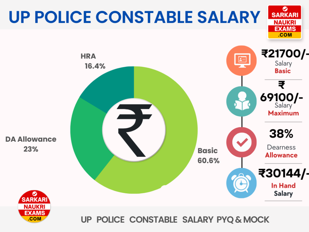 up-police-constable-salary-2023-monthly-payment-training-promotion