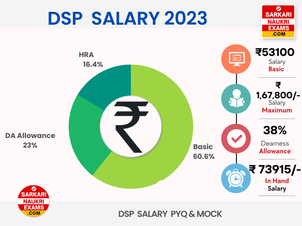 dsp-salary-2024-deputy-superintendent-of-police-monthly-amount