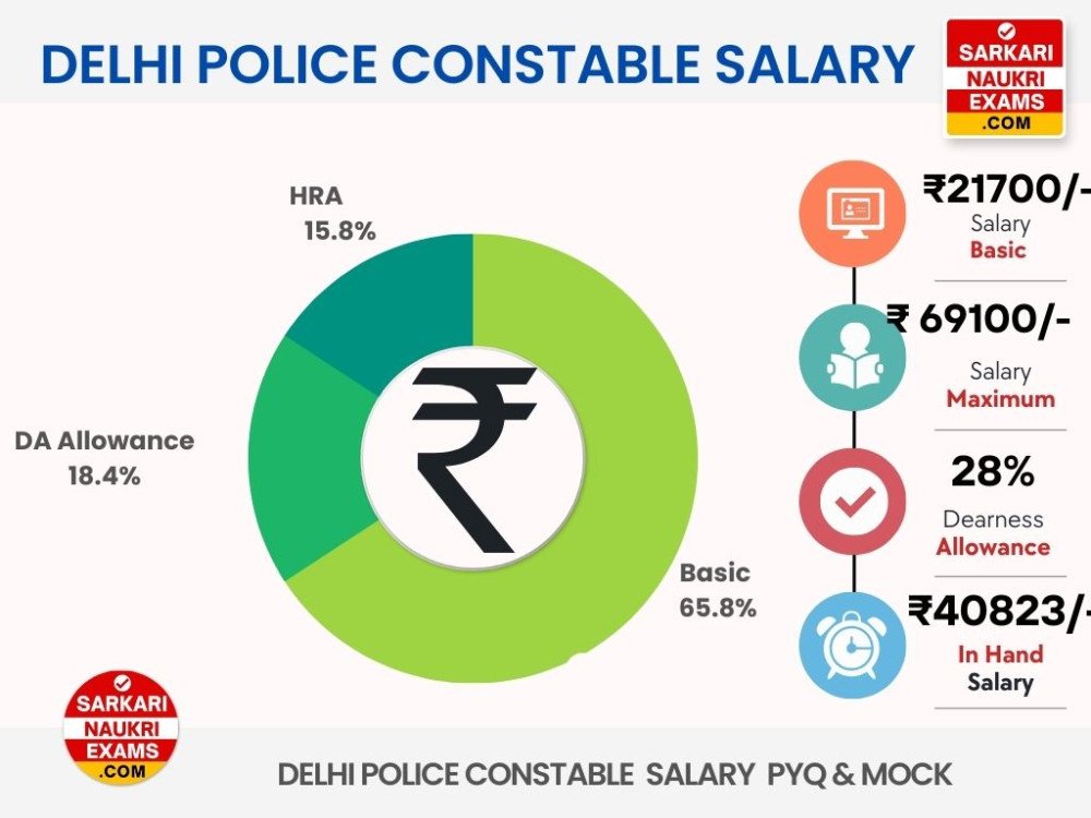 what-does-a-saps-constable-earn-per-month