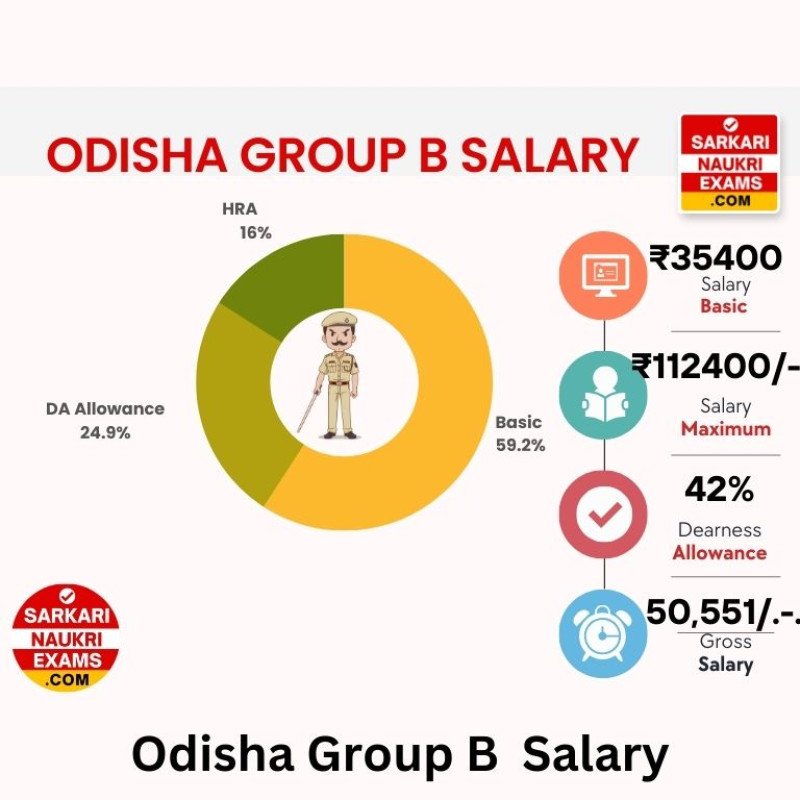 odisha-group-b-salary-2024-opsc-ossc-monthly-payment-in-hand-amount