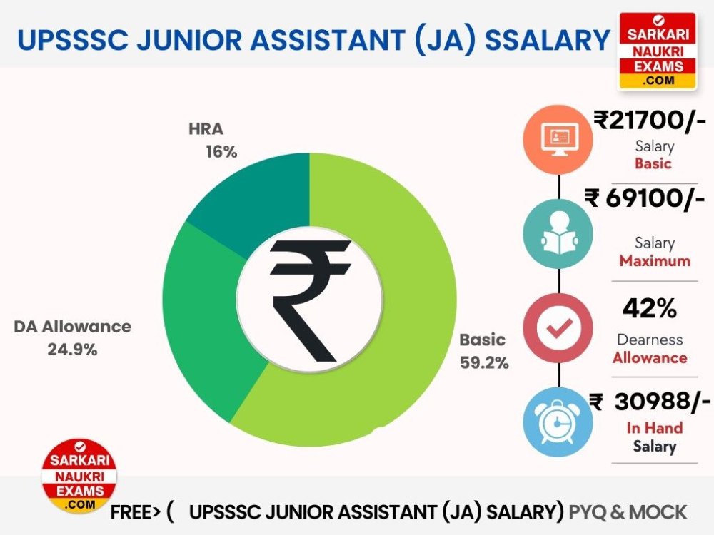 upsssc-junior-assistant-ja-salary-2024-salary-in-7th-pay-commission