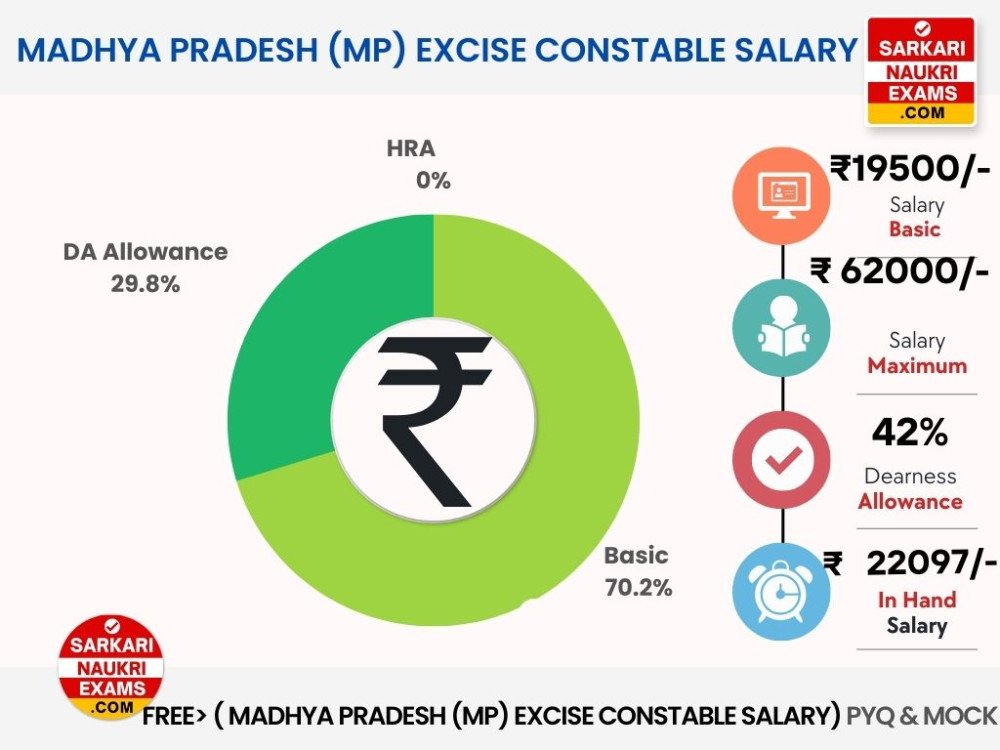 cisf-head-constable-ministerial-salary-cisf-hcm-salary-allowances