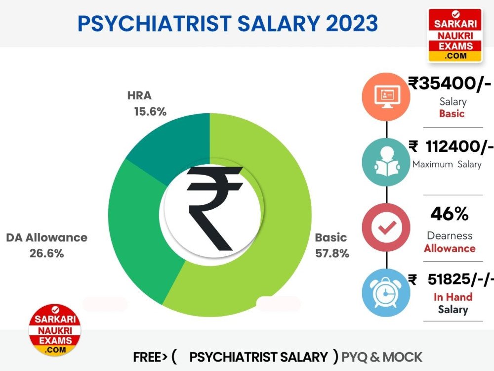 Psychiatrist Salary 2024 Monthly Payment, In Hand Payment