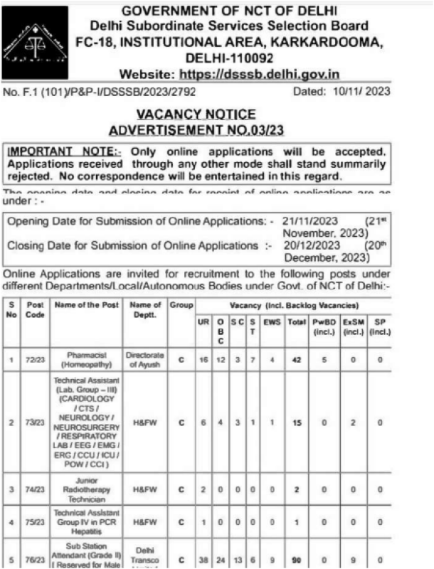 DSSSB Various Posts Recruitment 2024 Last Date 20 Dec Apply Online Form