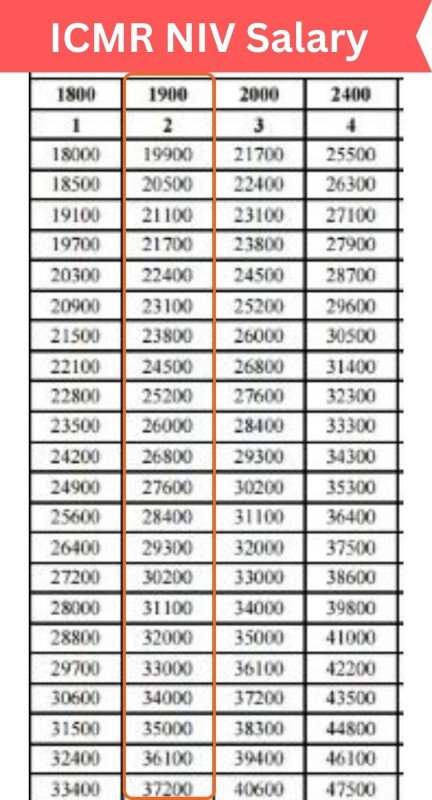 ICMR NIV Technical Assistant Salary 2024 Monthly Payment In Hand Amount   1701776199ICMR NIV 