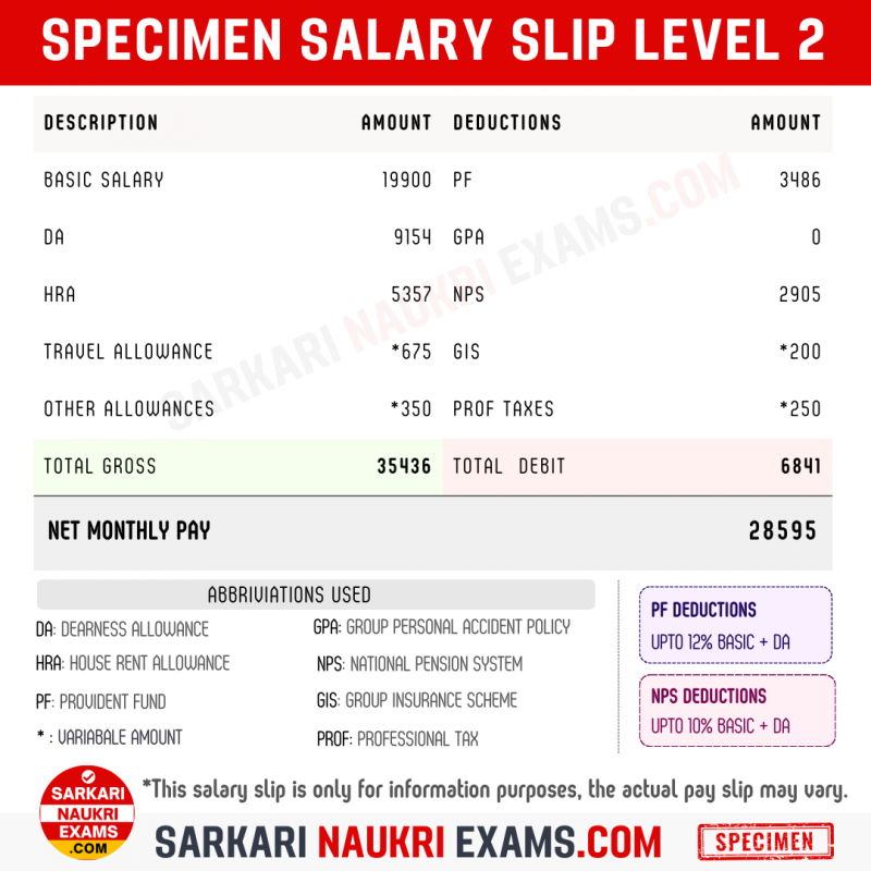 Level 2 Salary: Basic Pay 19900, Grade Pay 1900 | 7th CPC In Hand Pay ...