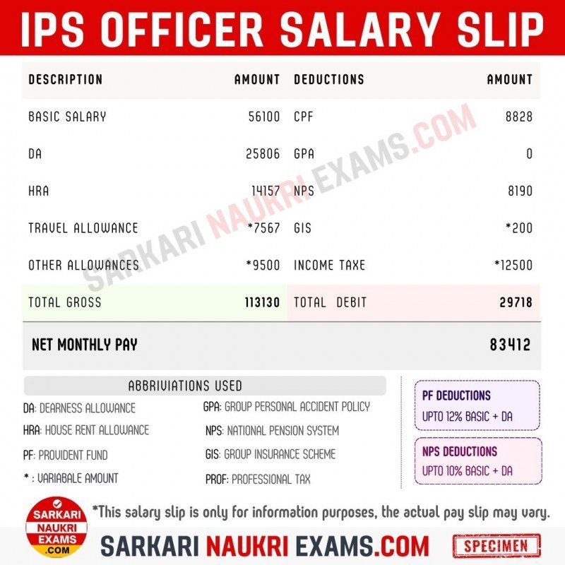 ips-salary-per-month-grade-pay-pay-level-scale