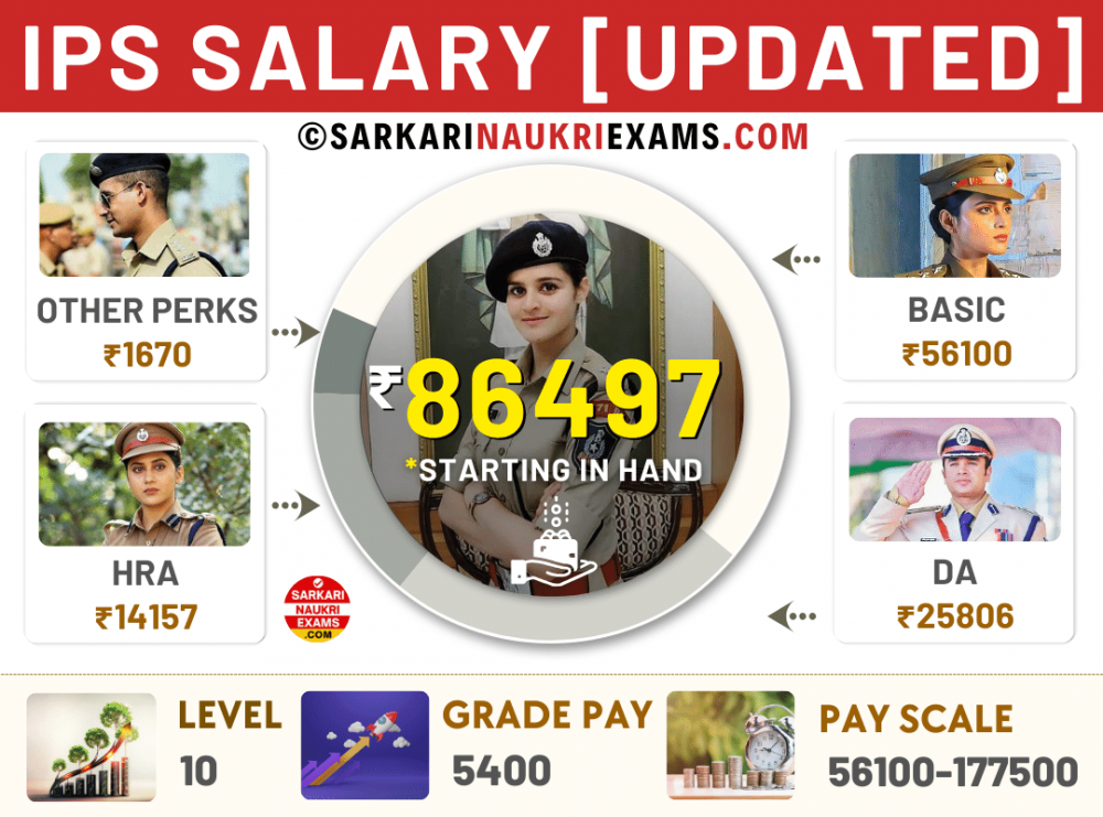 ips-salary-per-month-grade-pay-pay-level-scale