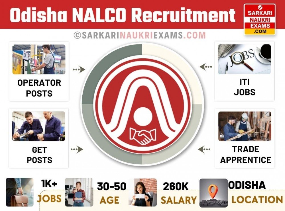 Odisha NALCO Recruitment 2024, 40 Age Jobs & Salary General, Apply